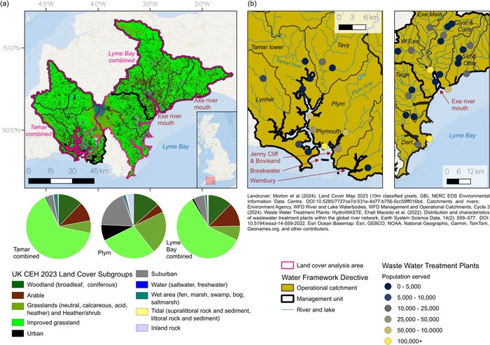Study sites of the respective analysis units for the Tamar combined (consisting of multiple operational catchments), Plym and Lyme Bay combined (multiple operational catchments which span across two management catchment units). (a) Land cover and percent representation within each analysis unit, along with inset showing where study sites are located within the U.K. (b) Waste Water Treatment Plants (WWTs) near to the estuaries or coast within the analysis areas, operational catchment areas within the analysis unit are labelled together with the city of Plymouth. (Image credit: Dr Liz Atwood, PML)